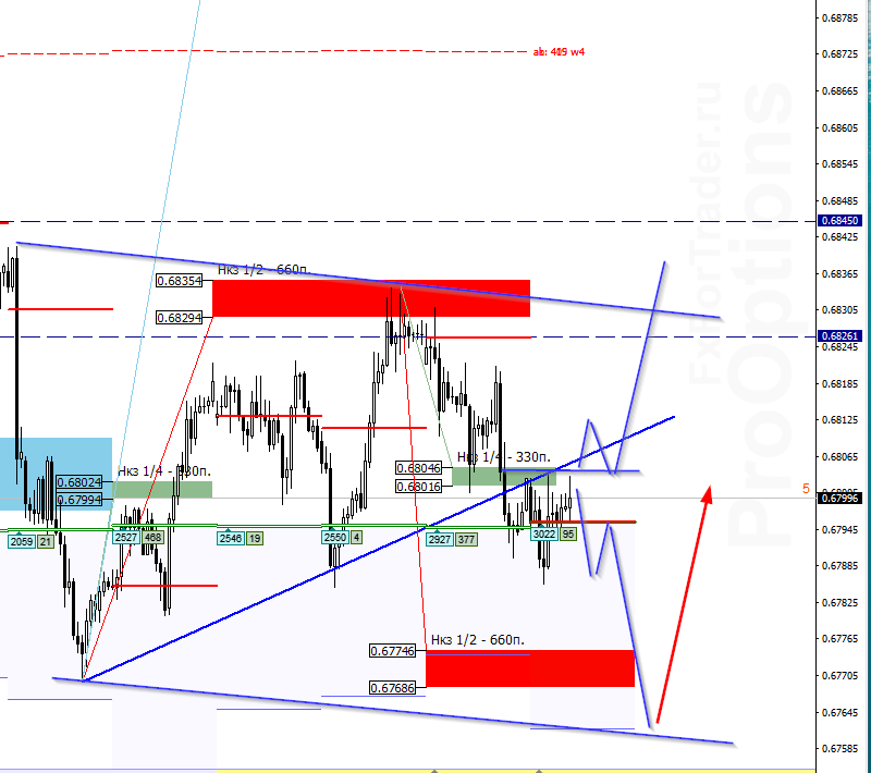 qna_image_AUDUSD - 21.11.png